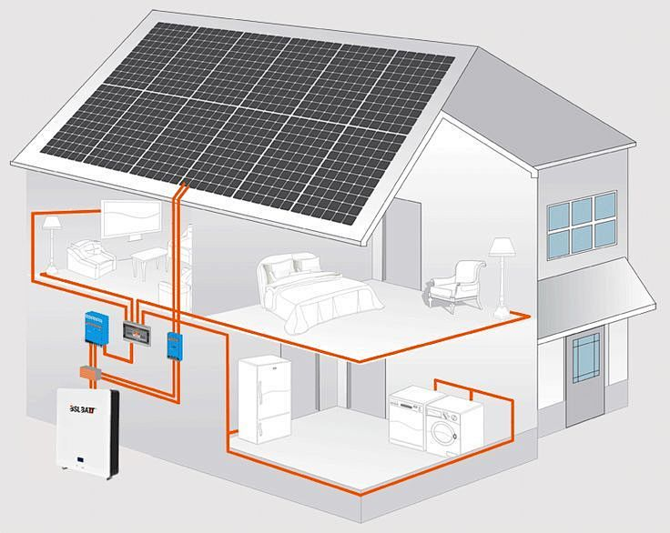 Residential Storage Solutions