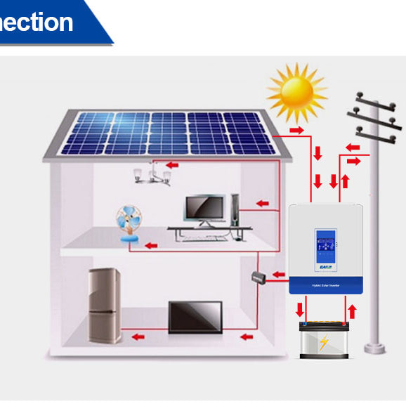 Unleashing Solar Potential with Easunpower Solar Inverters