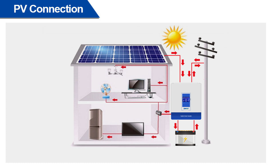 Unleashing Solar Potential with Easunpower Solar Inverters