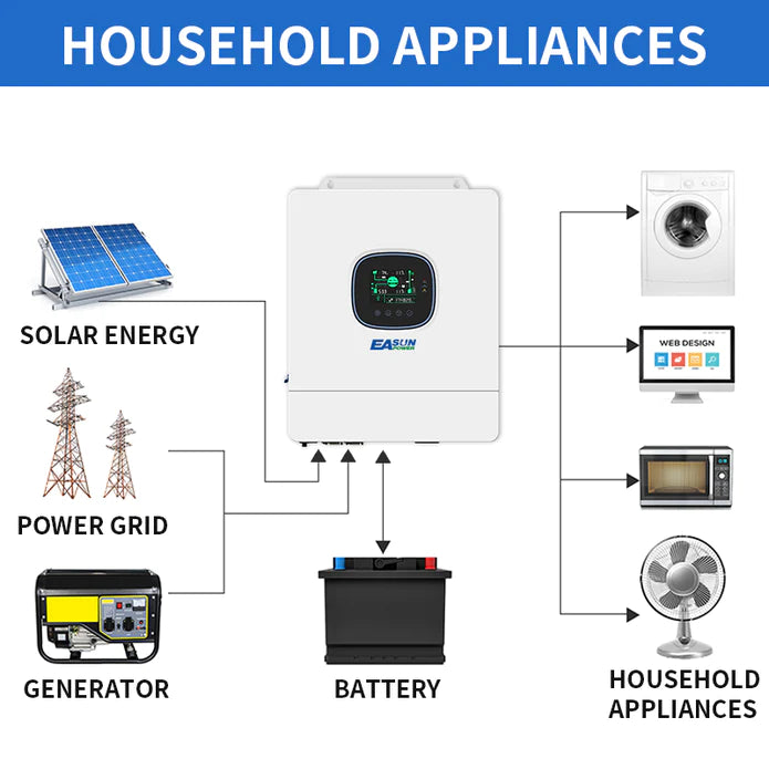 Understanding Off-Grid and Hybrid Inverters: Unveiling the Power Behind Sustainable Energy Solutions