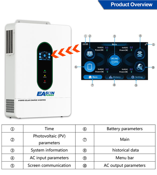 Easun 48V 12000 Watt Pure Sine Wave All in One Solar Inverter Charger for Home