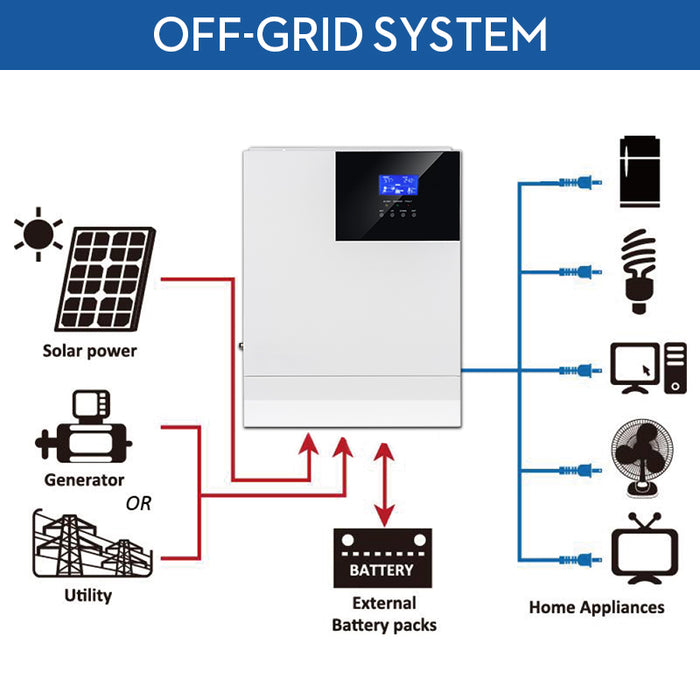 Easun Power 5KW Off-Grid Solar Inverter 110VAC/120VAC 48V 50HZ/60HZ Pure Sine Wave Inverter MPPT Charge Controller