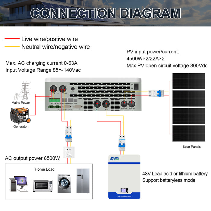 Easun 6.5KW Solar Hybrid Inverter Off Grid 48V 100A MPPT Pure Sine Wave