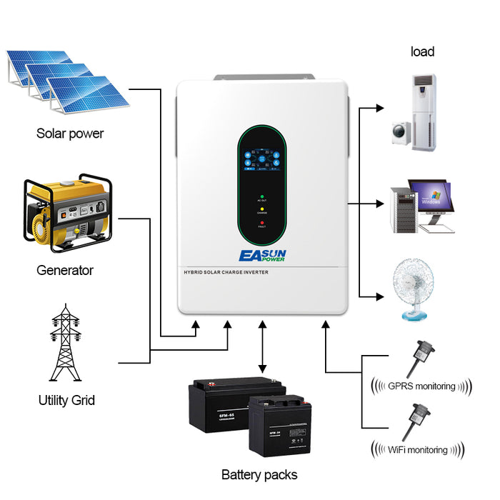 Easun 48V 12000 Watt Pure Sine Wave All in One Solar Inverter Charger for Home