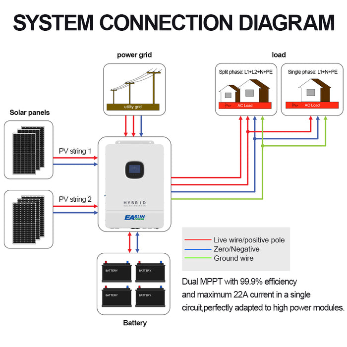 EASUN Solar Inverter 10KW Off-Grid Inverter 110VAC/220VAC 48V 50HZ/60HZ Pure Sine Wave Inverter MPPT Charge Controller