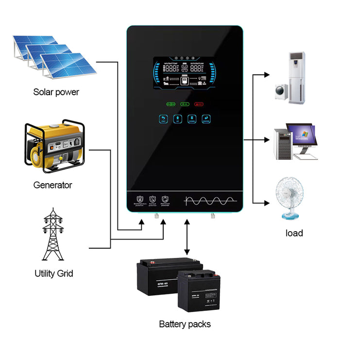 Easun 4.0K MPPT Solar Inverter 24V 120V Pure Sine Wave Off Grid Inverter 140A