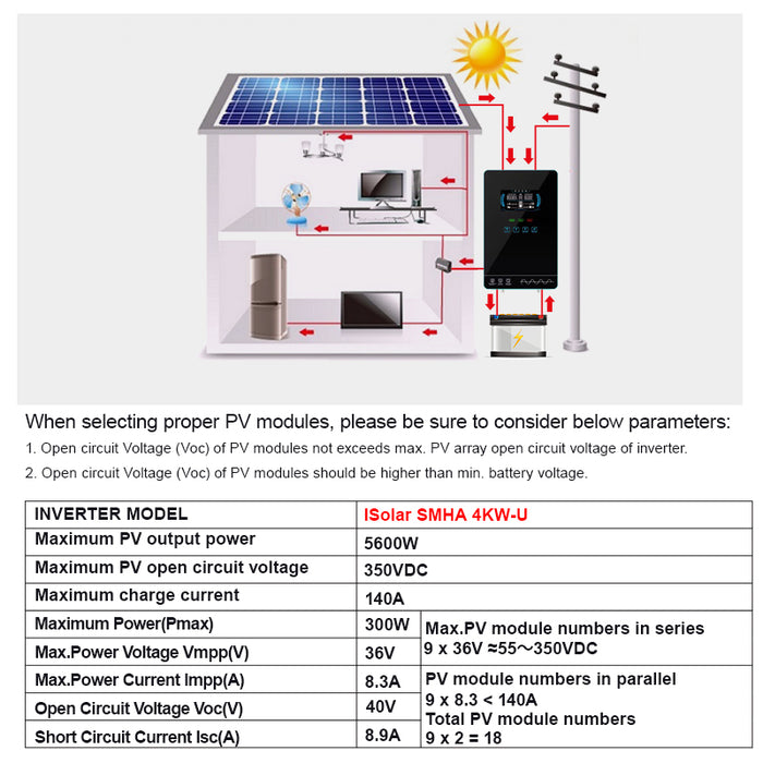 Easun 4.0K MPPT Solar Inverter 24V 120V Pure Sine Wave Off Grid Inverter 140A