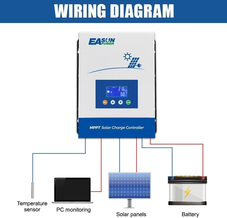 Easunpower 80A MPPT 12/24/36/48V  LCD Solar Charge Controller