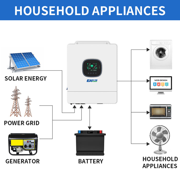 Easun Power 10KW Hybrid Solar Inverter 110/120vac Single Phase 48vdc 100A Pure Sine Wave Inverter MPPT Charge Controller