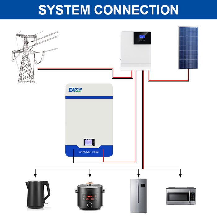 EASUN POWER 48V 51.2.V 100AH LiFePO4 Battery for 51.2V system with BMS system Power Storage Wall-mounted