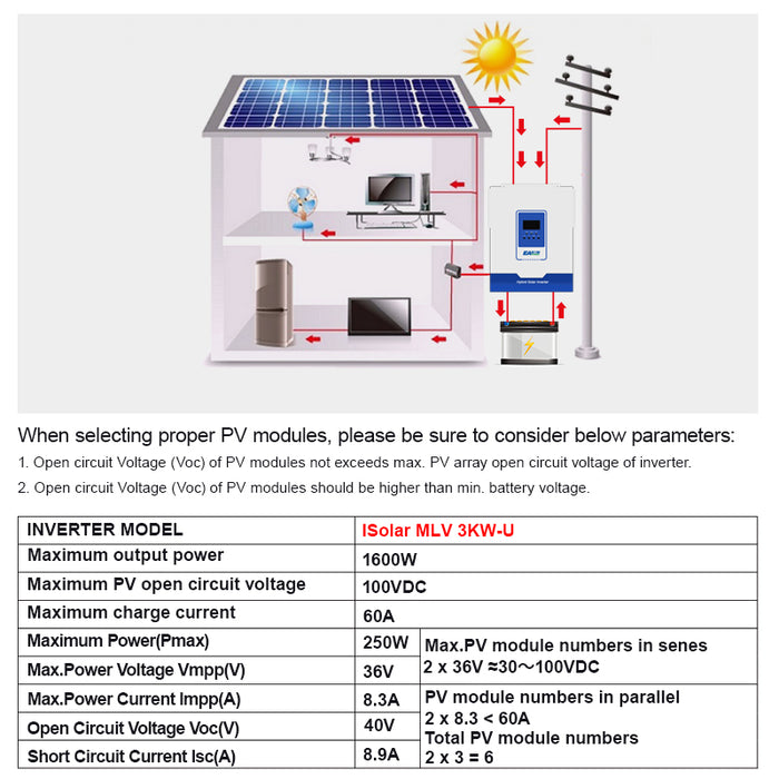 EASUN 3000W Hybrid Solar Inverter AC 110V DC 24V 50HZ/60HZ Pure Sine Wave Inverter 100A MPPT Charge Controller