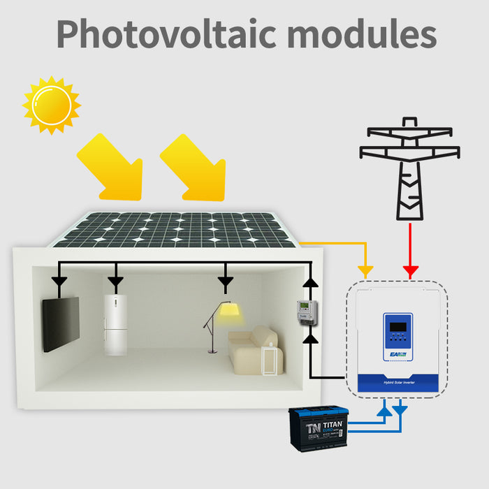 EASUN 3000W Hybrid Solar Inverter AC 110V DC 24V 50HZ/60HZ Pure Sine Wave Inverter 100A MPPT Charge Controller