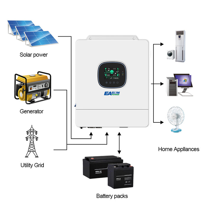 Easun Power 5KW Hybrid Solar Inverter 110VAC/120VAC 48V 50HZ/60HZ Pure Sine Wave Inverter MPPT Charge Controller