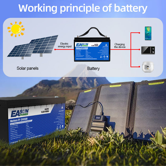 EASUN POWER 50AH 12.8V Lithium Energy Storage Battery Iron Battery for Solar Power System