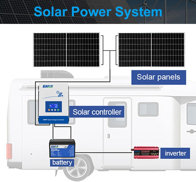 Easun 100A MPPT Solar Charge Controller 12V‑48V Auto LCD 150V Max