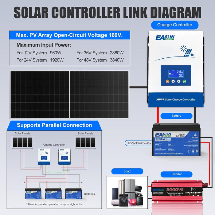 Easun 60A MPPT 12/24/36/48V  LCD Solar Charge Controller