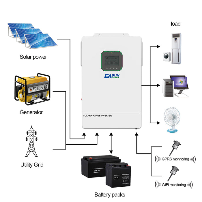 Easun 6.5KW Solar Hybrid Inverter Off Grid 48V 100A MPPT Pure Sine Wave