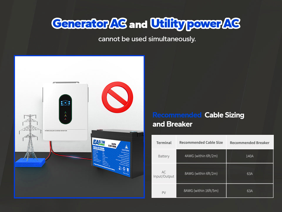 Know Before You Wire